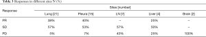 Table 3