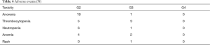 Click on image to zoom Table 4