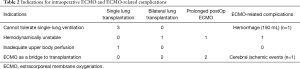 Click on image to zoom Table 2