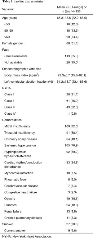 Click on image to zoom Table 1