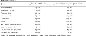 Click on image to zoom Table 2