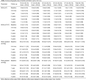 Table 3