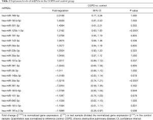 Table 2