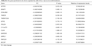 Click on image to zoom Table S2