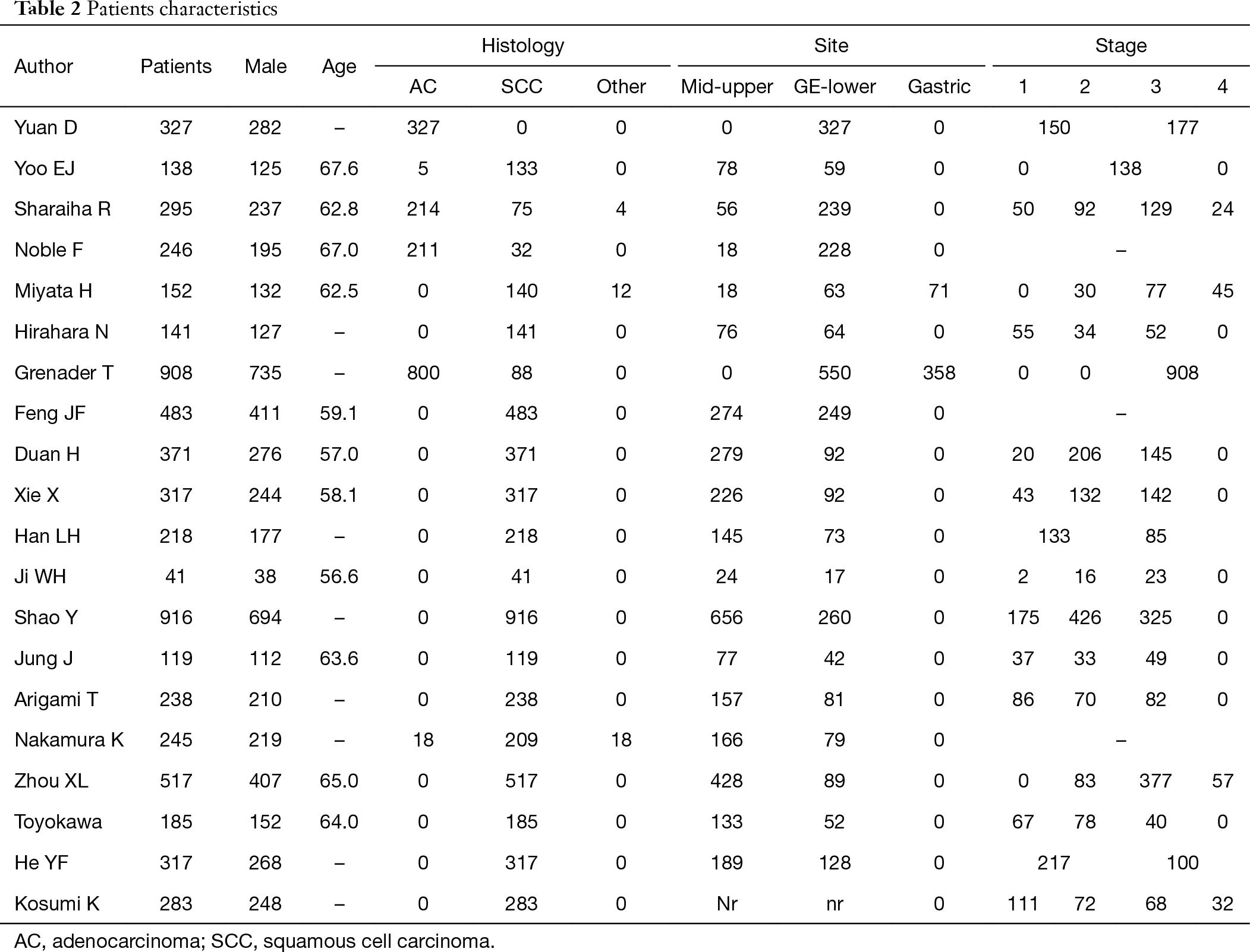 Table 2