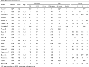 Click on image to zoom Table 2