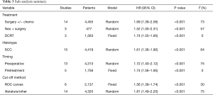 Table 3