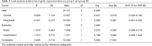 Click on image to zoom Table 3