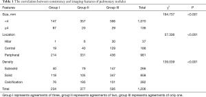 Click on image to zoom Table 1