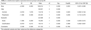 Click on image to zoom Table 2