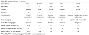 Click on image to zoom Table 1