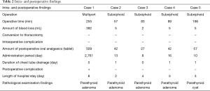 Table 2