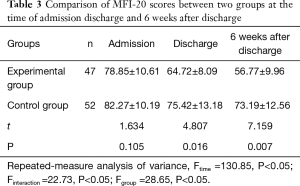 Click on image to zoom Table 3