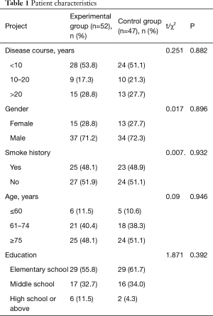 Click on image to zoom Table 1