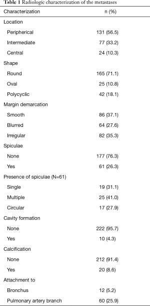 Table 1