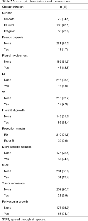 Table 2