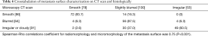 Click on image to zoom Table 4