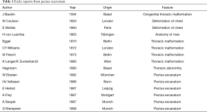 Click on image to zoom Table 1