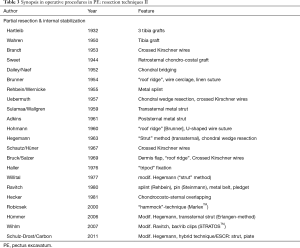 Click on image to zoom Table 3