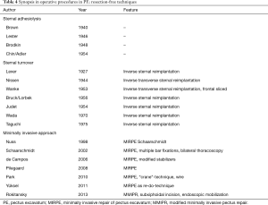 Click on image to zoom Table 4
