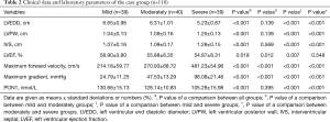 Click on image to zoom Table 2
