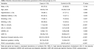 Click on image to zoom Table 1