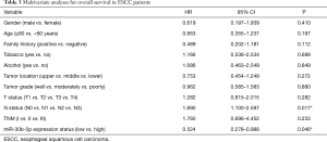 Click on image to zoom Table 3