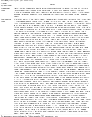 Click on image to zoom Table S2