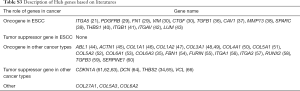 Click on image to zoom Table S3