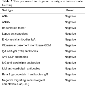Click on image to zoom Table 2