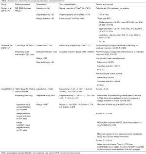 Click on image to zoom Table 1