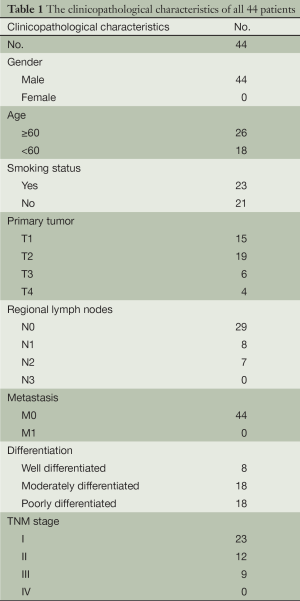 Click on image to zoom Table 1