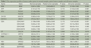 Click on image to zoom Table 3
