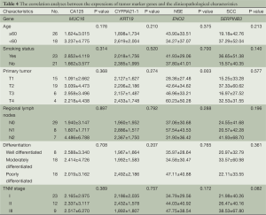 Table 4