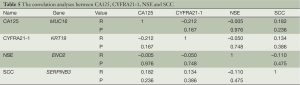 Click on image to zoom Table 5