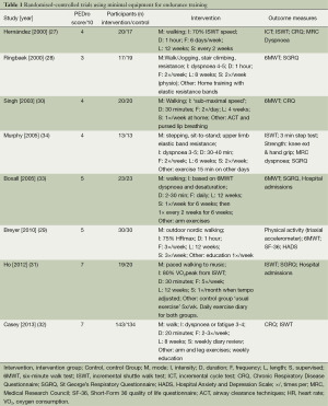 Table 1