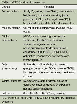 Click on image to zoom Table 1