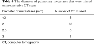 Click on image to zoom Table 4