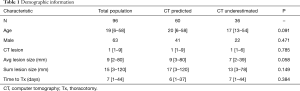 Click on image to zoom Table 1