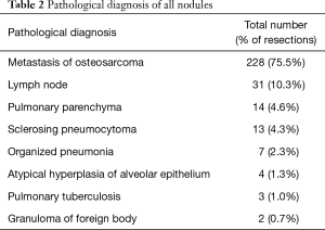 Table 2