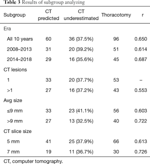 Click on image to zoom Table 3