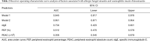 Click on image to zoom Table 2