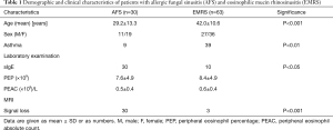 Click on image to zoom Table 1