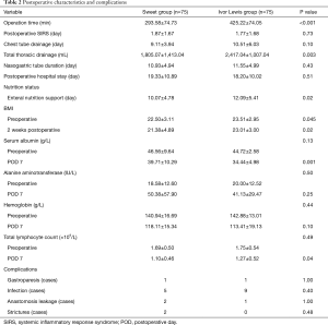 Click on image to zoom Table 2