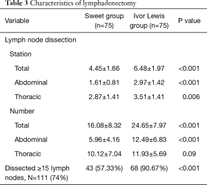 Click on image to zoom Table 3