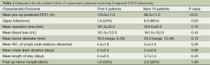 Table 1