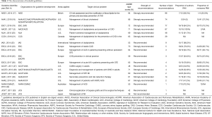 Click on image to zoom Table 1