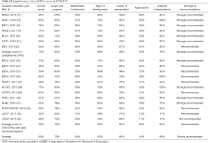 Click on image to zoom Table S1