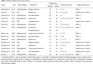 Click on image to zoom Table 1