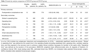 Click on image to zoom Table 2